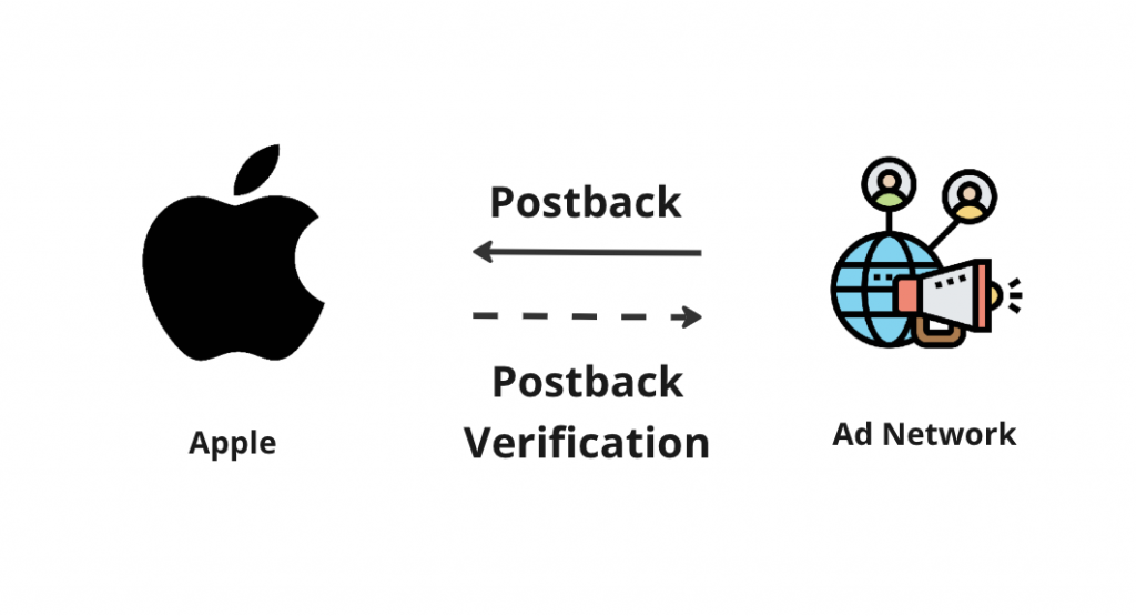 SKAdNetwork Postbacks