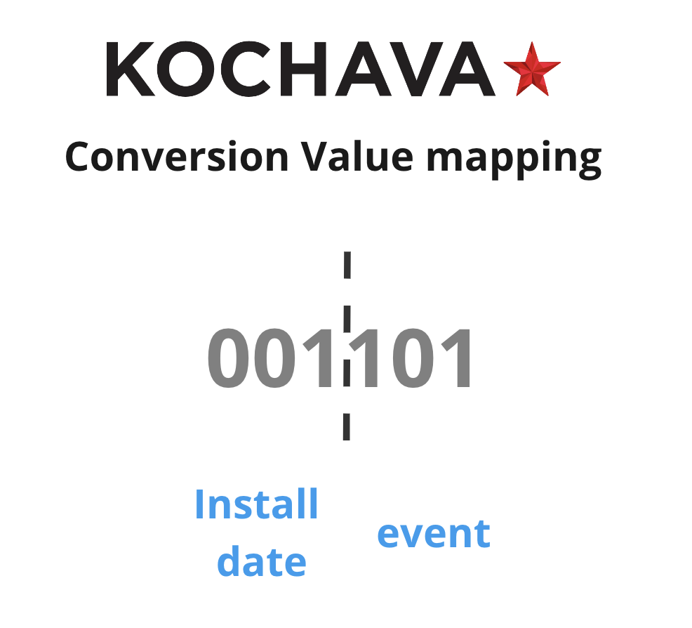 Kochava Conversion Values mapping