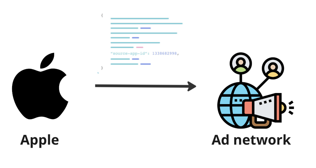 SKAdNetwork Postback data